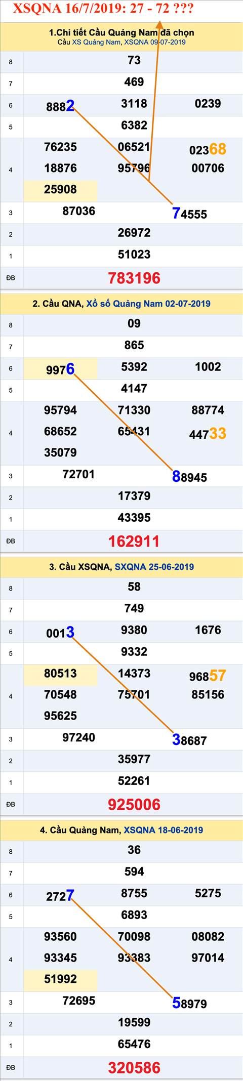 An so XSQNA 16-7-2019